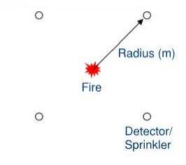 Detector Activation Diagram