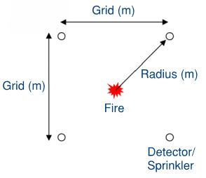 Radius and Grid Conversion Diagram